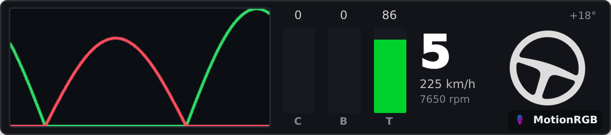 GridCue Input Telemetry with throttle and brake history